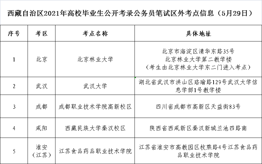 宁波大学分数线_广东高考分数批次线_2018浙江单考单招分数分段线