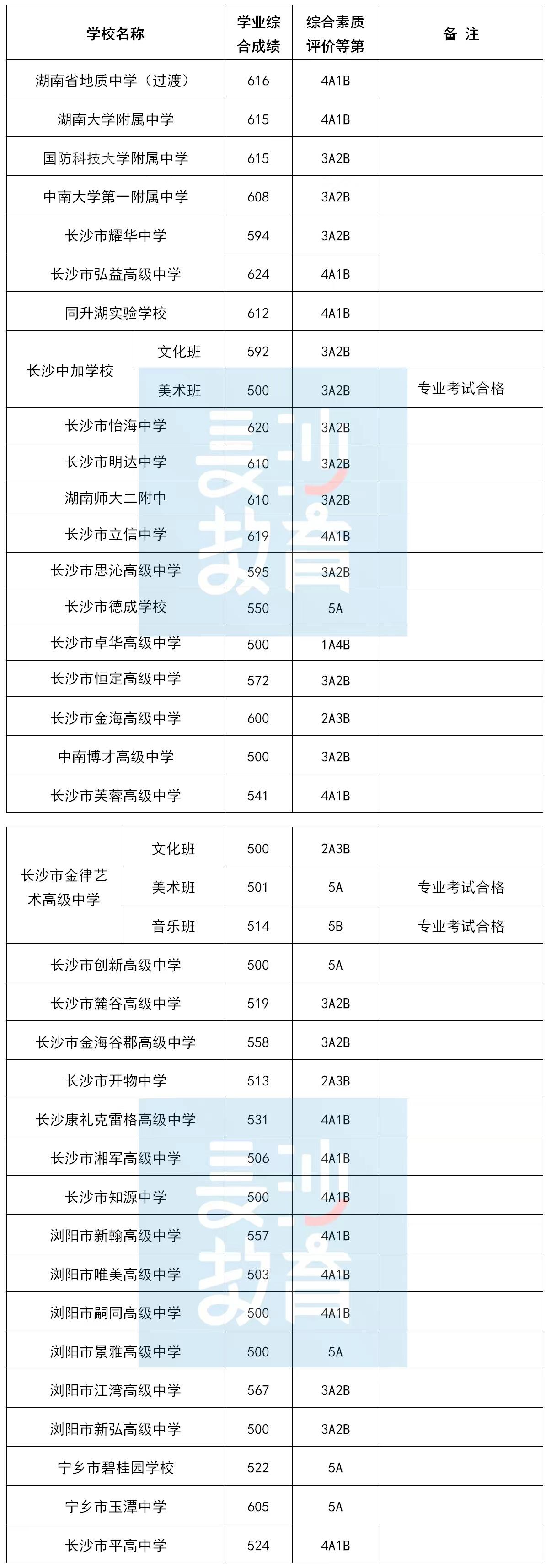 湖北高考二本分数录取_2023湖北大学录取分数线_2013年中南财经大学在湖北录取分数线