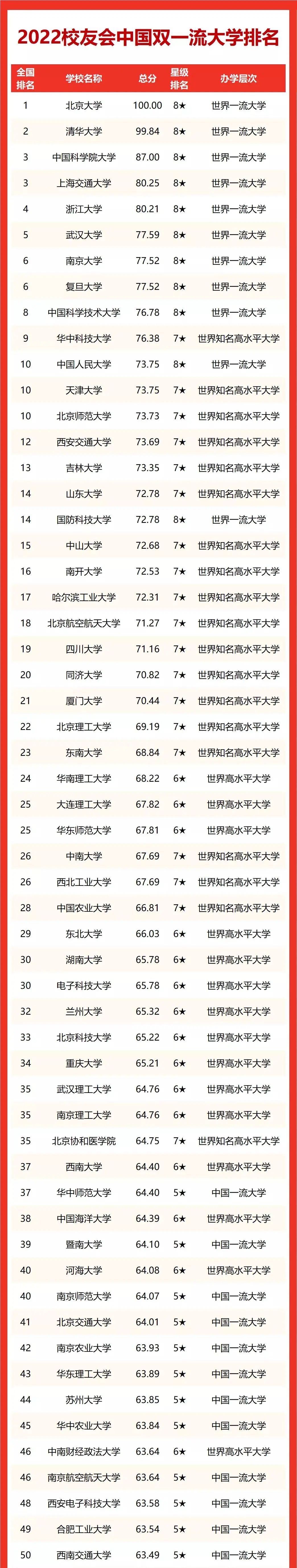 中国最好大学公布_中国海洋大学金融专硕好考吗_中国什么大学环境好