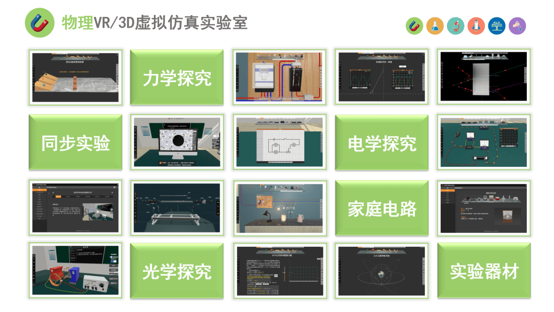 大学物理虚拟仿真实验平台能做哪些实验_虚拟实验场景 仿真_高中物理,化学,生物虚拟仿真实验室项目 中标