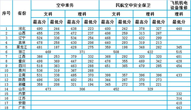 宁波技师学院分数录取_2023山西旅游职业学院录取分数线_山西能源学院2015录取分数线