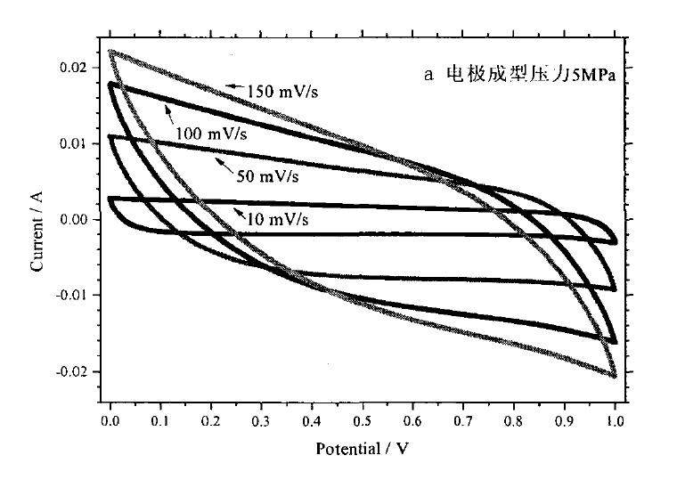 互换性与技术测量实验：实验指导书与实验报告_电阻的测量实验步骤_非线性电阻的测量实验报告
