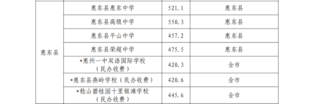 2021年广东理工成人高考分数_广东理工职业学院分数_2023广东理工学院录取分数线