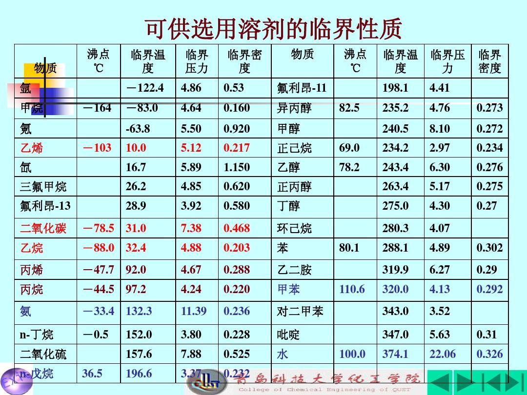 20%的氨水密度_氨水密度是多少_氨水的密度计算公式