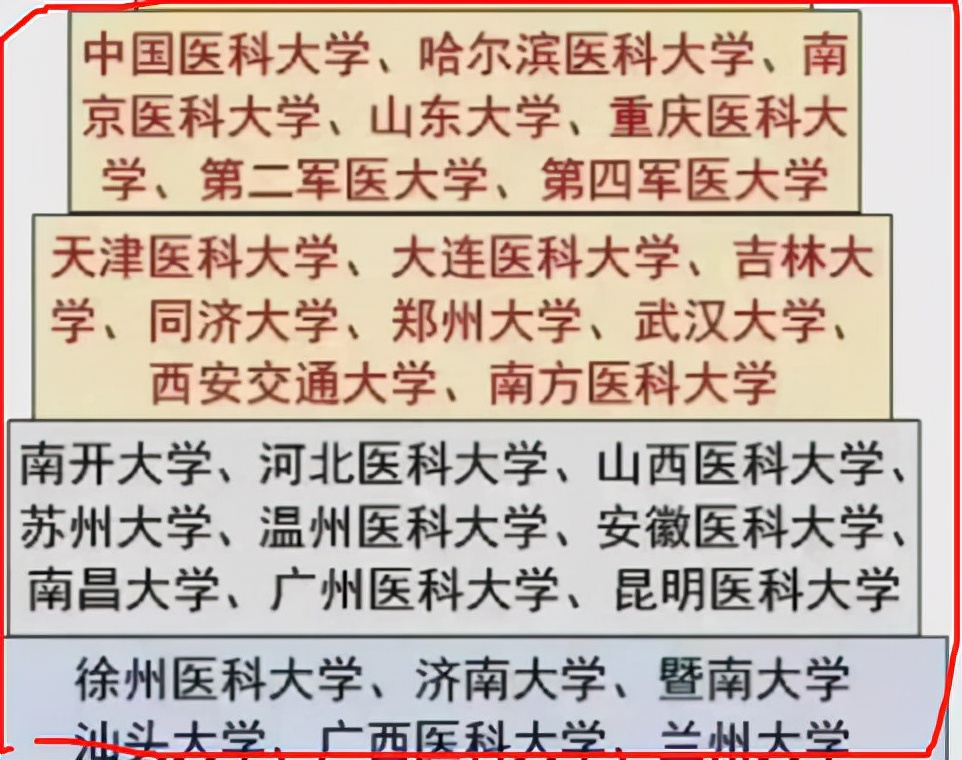 福州师范协和学院分数_福师大协和学院分数_2023山东协和学院录取分数线