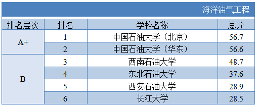 大学校友会排名排名_药机械科质量控制指标_药科大学排名