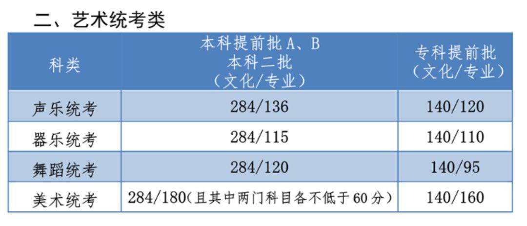 录取分数线2023_录取大学看的专业分数_2014北京师范大学吉林提前批录取最低分数