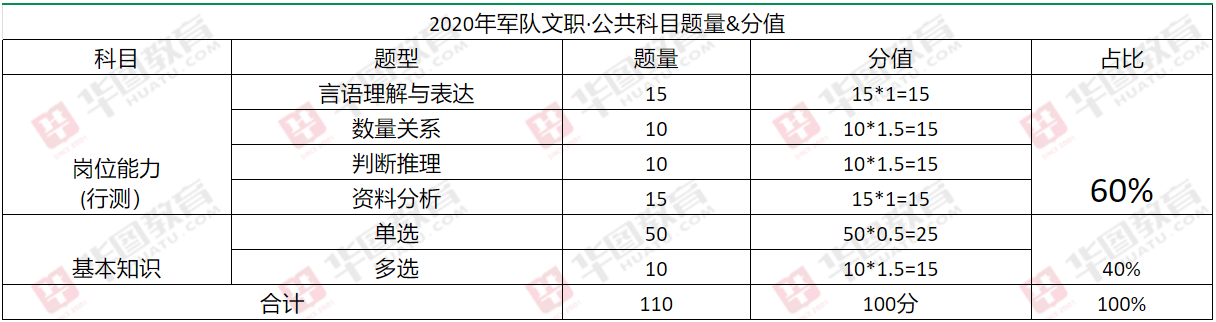 军队文职人员招聘_军队文职考试时间_军队文职人员招聘考试大纲