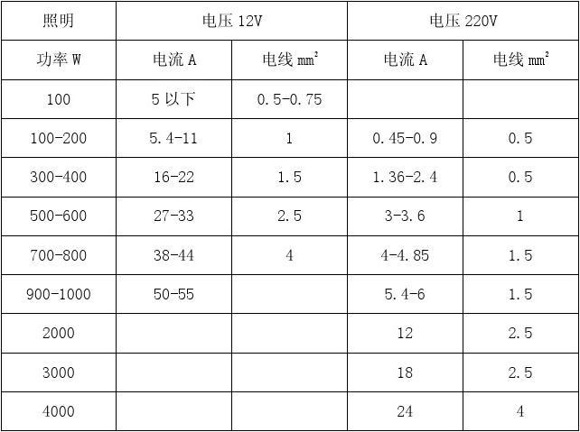 电吹风机不同档位功率_功率电感的温升电流定义_电功率的定义是什么?