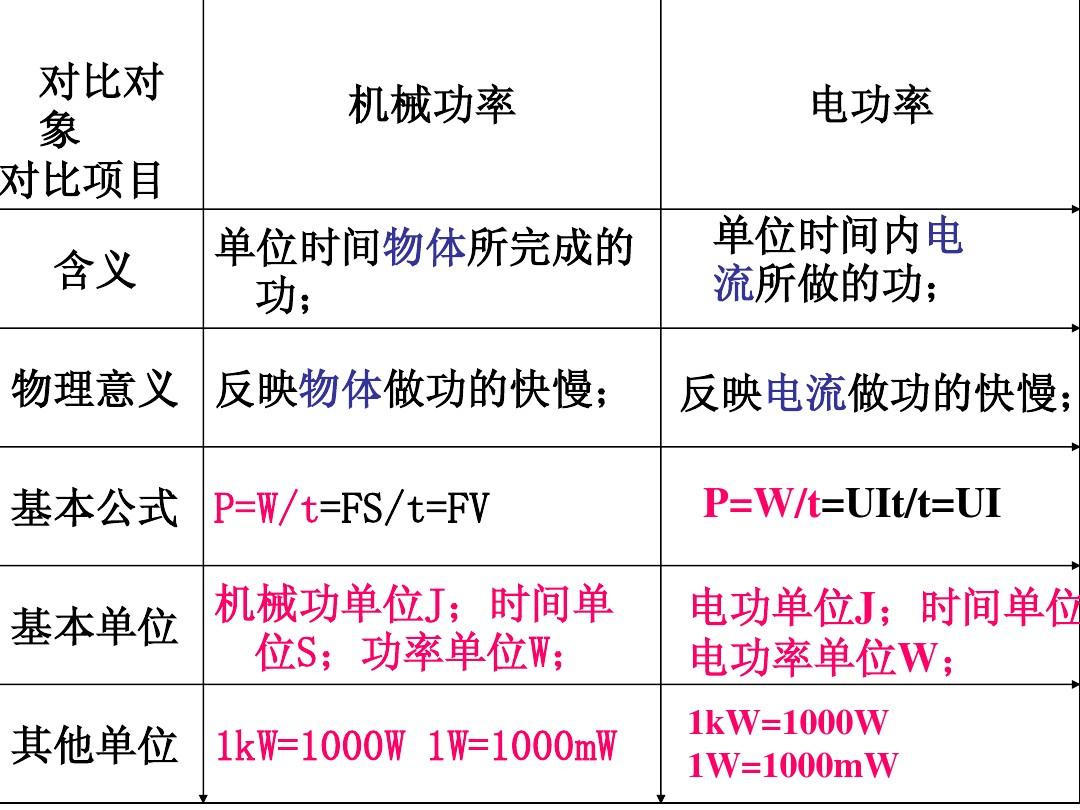 物理功率视频讲解_初三化学课试题讲解视频_初三电功率讲解视频