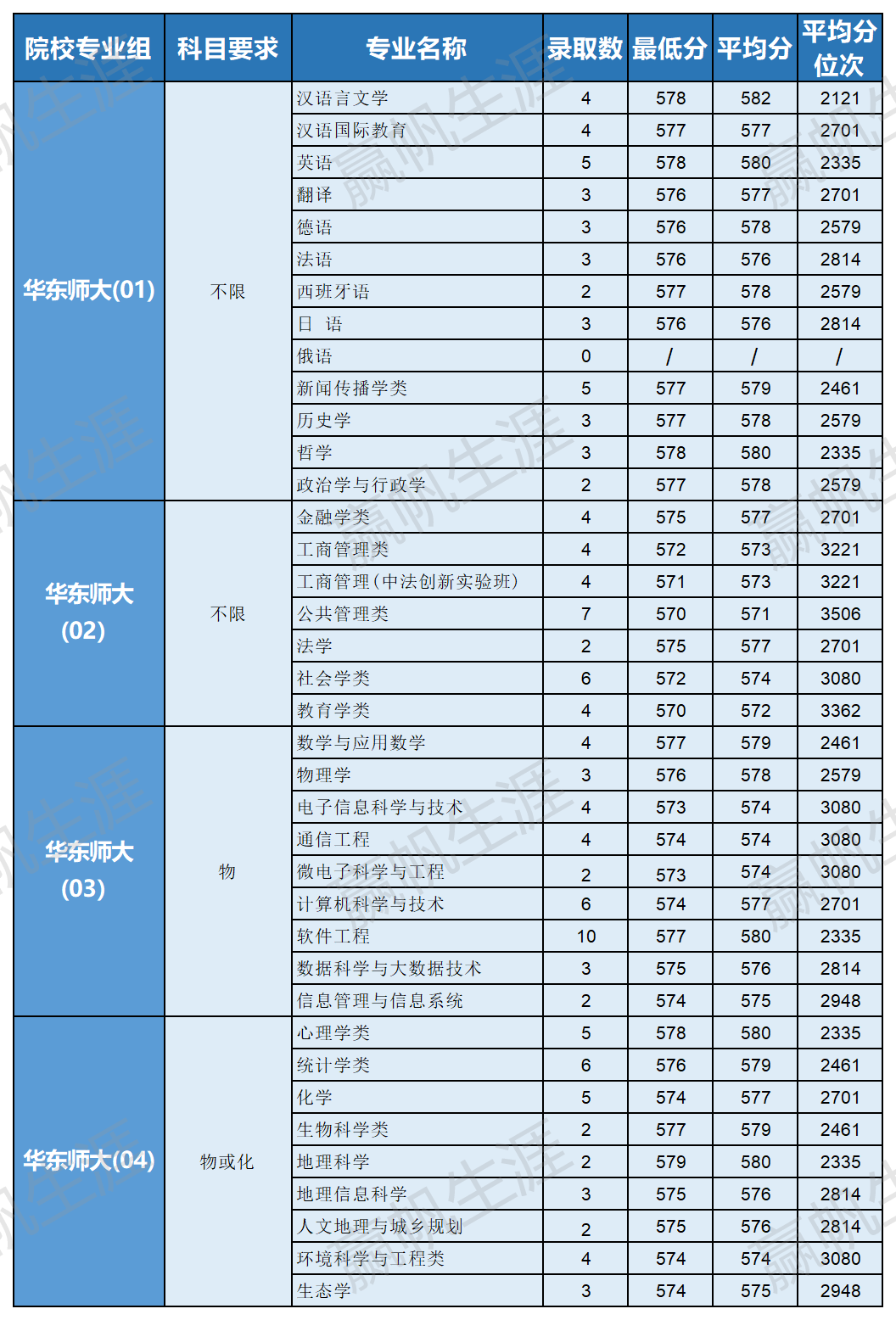 东华理工大学校长刘庆成_2023东华理工大学录取分数线_理科二本大学2014年在山东录取分数线排名含线差