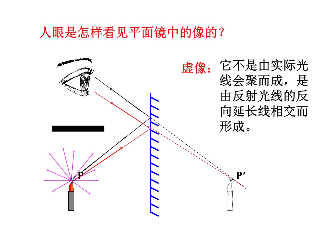 自成像测焦距_凸透镜一倍焦距内成像_平面镜成像口诀一倍焦距