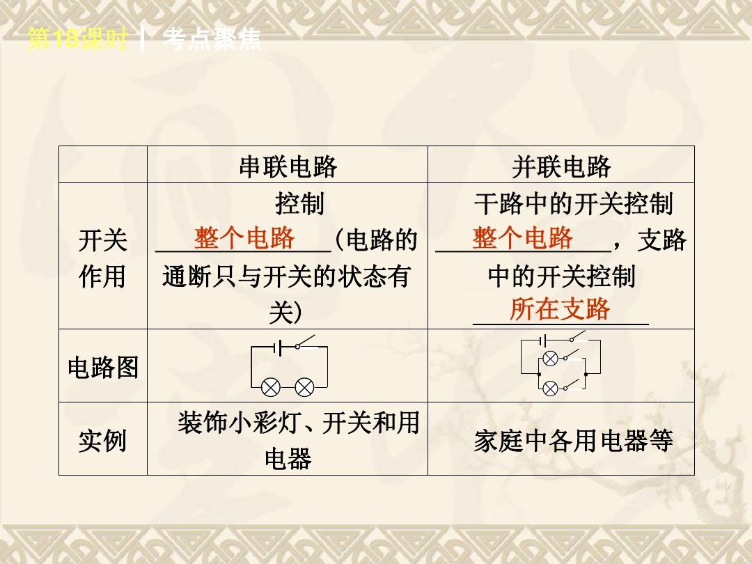 怎么看串联并联_串联和并联优质课视频_并联串联电路图怎么看