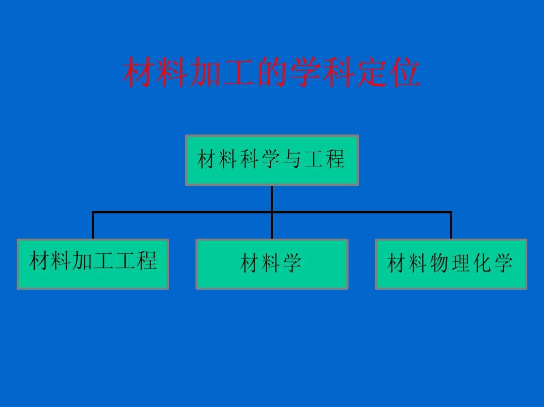 初中物理 说课标说教材_雅漾 自然防晒霜30+物理还是化学_材料物理与化学用英文怎么说