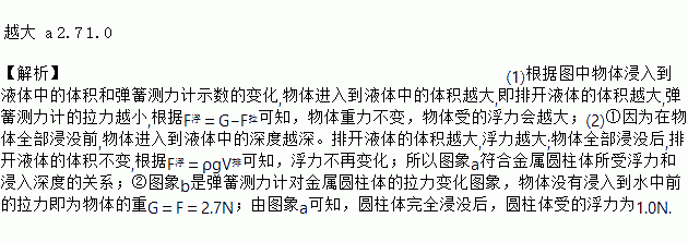 如果p那么q为什么等于非p或q_p空调功率_电功率p等于i2r