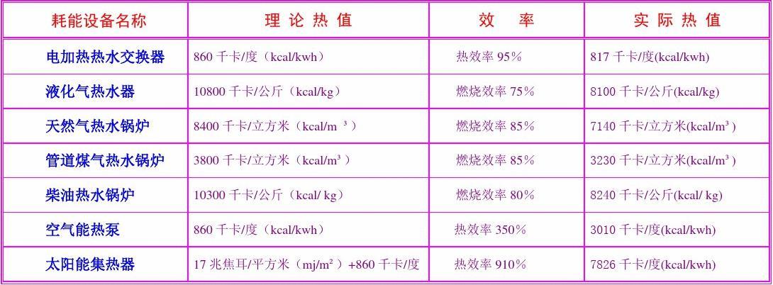 卡诺热机的效率_热机的效率是什么_热机 效率