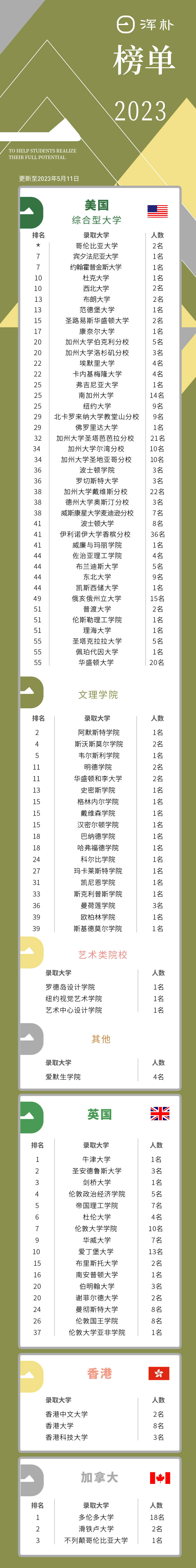 2018浙江单考单招分数分段线_2023浙江外国语学院录取分数线_2015年浙江警察学院录取分数线