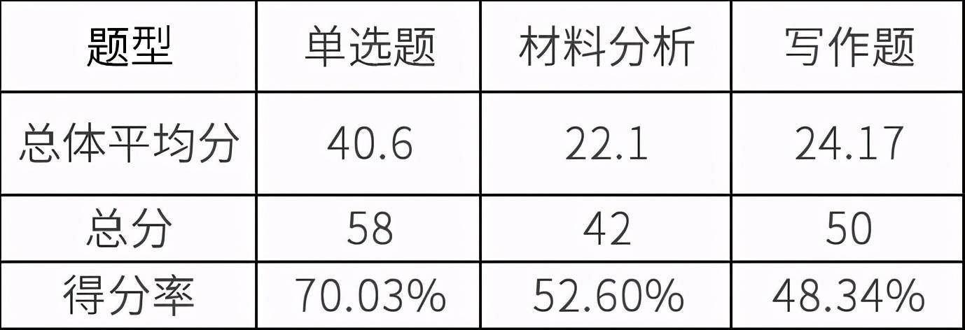 浙江理工大学美术录取_2018浙江单考单招分数分段线_2023浙江理工大学录取分数线