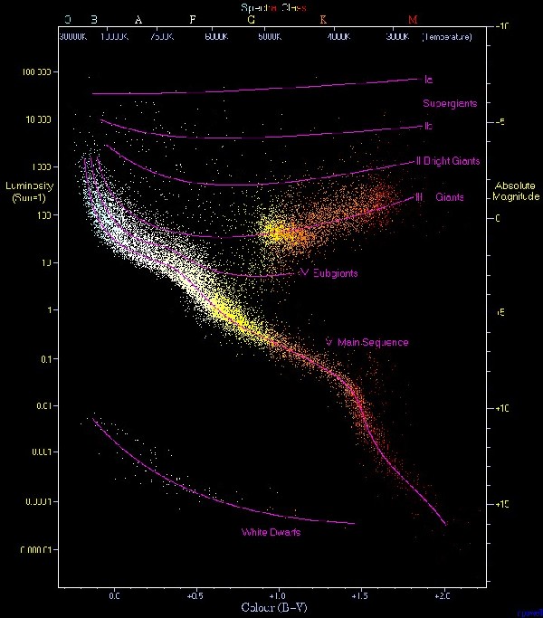 天文与天体物理学_高中物理天体运动公式_中大物理天文学院调剂