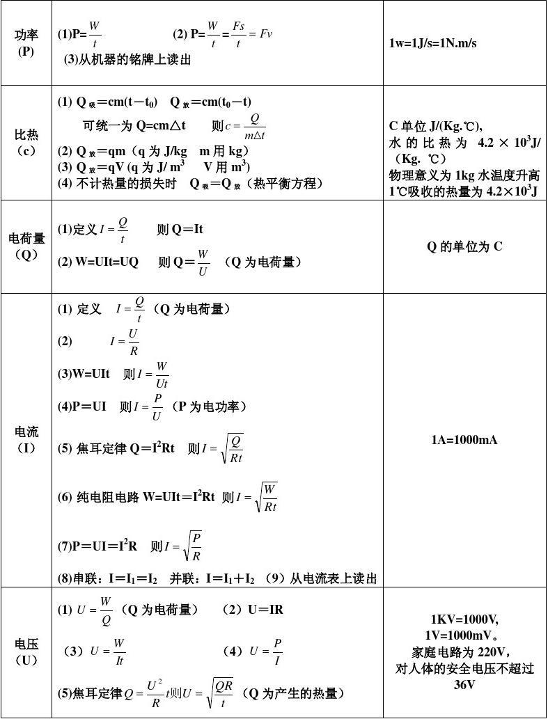 焦耳定律Q是什么_达西定律是层流定律_焦耳是能量单位