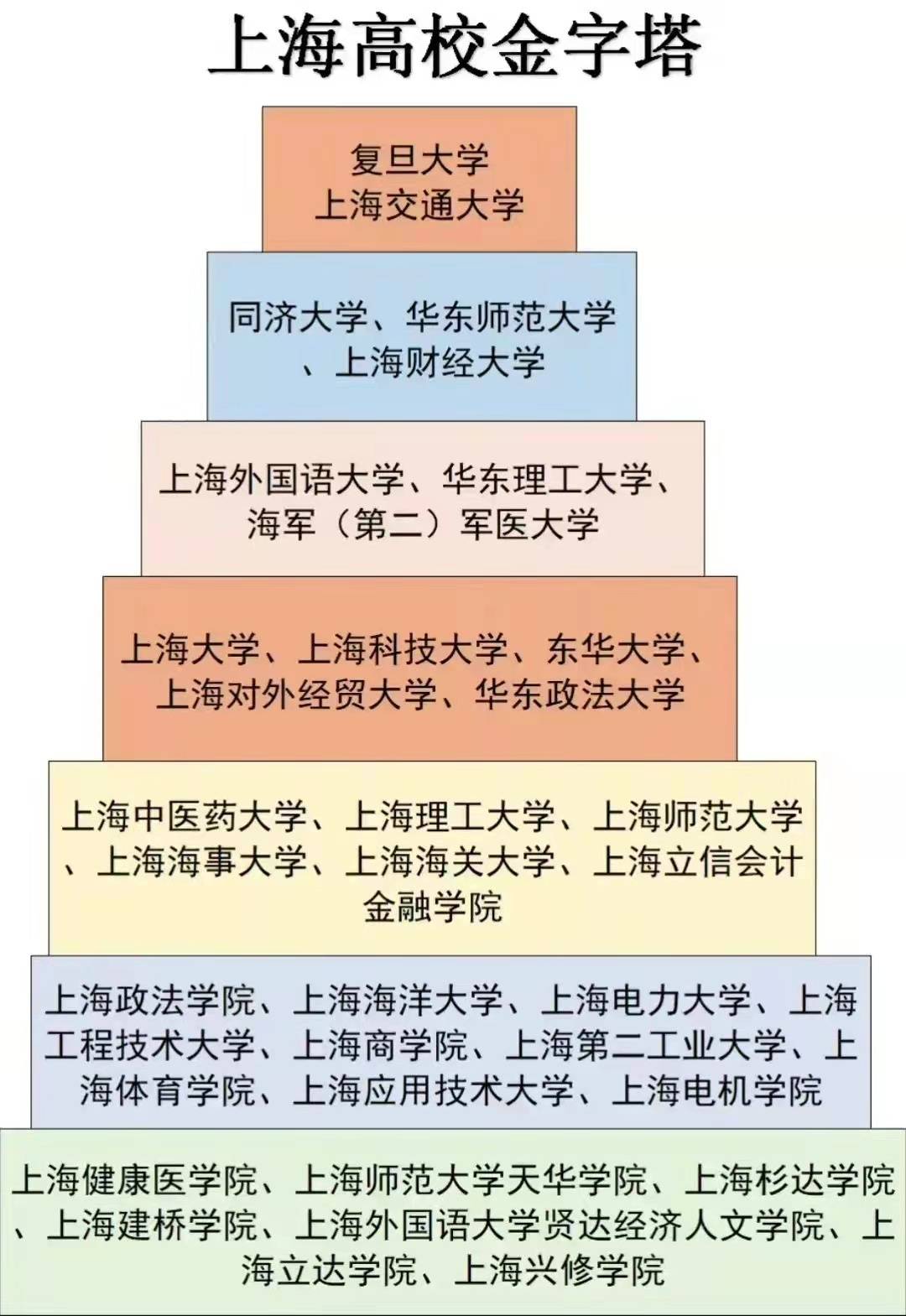 上海哪些学校可以专升本_上海专升本学校_上海哪些学校可以读专升本