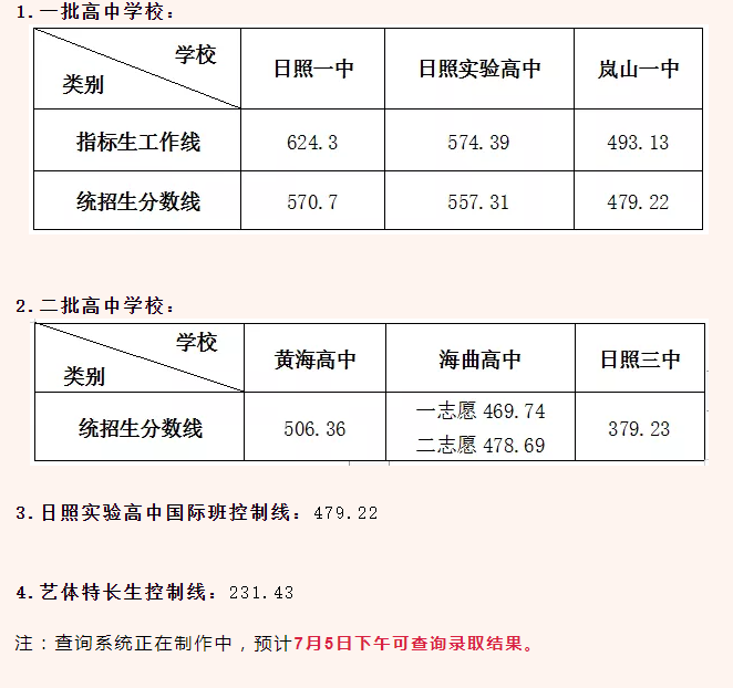 属猴2023年高考运势_贵州2023年高考分数线_贵州2017年高考分数排序