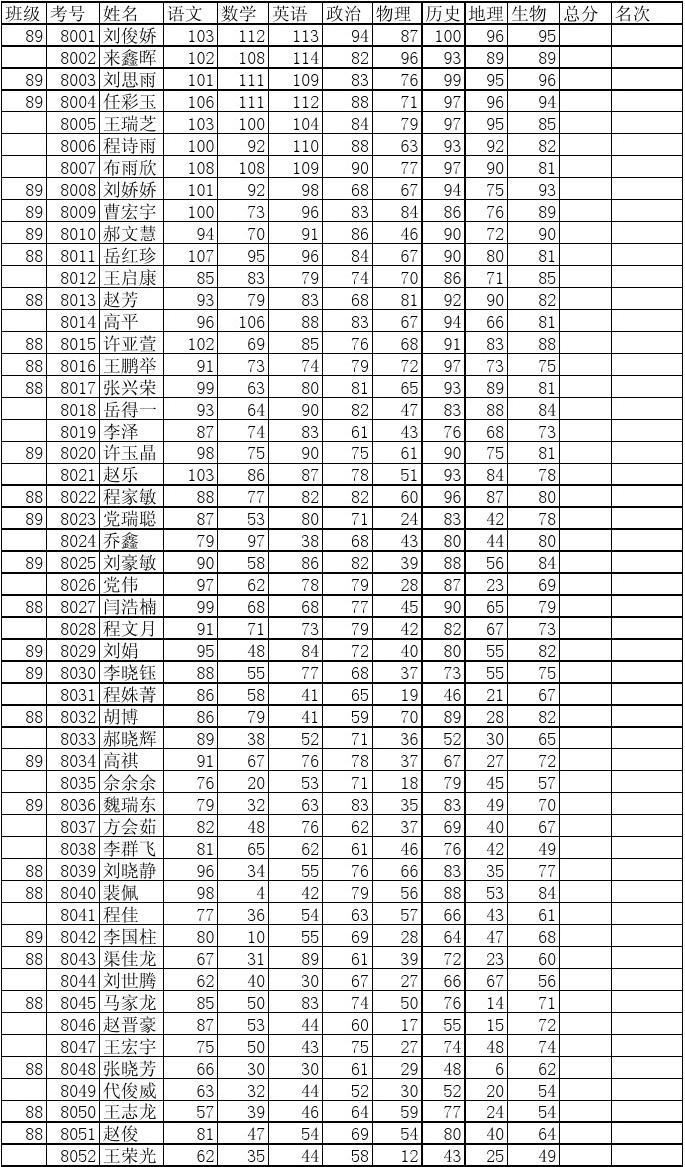2018年湖北高考分数!线_2017年贵州高考分数排名_贵州2023年高考分数线
