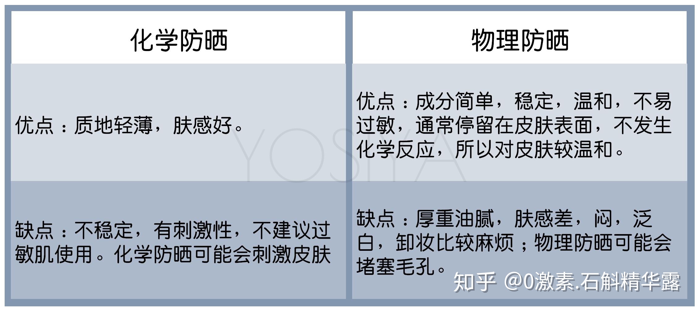 安耐晒属于物理防晒吗_兰蔻防晒属于物理防晒还是化学防晒_安耐晒是物理防晒还是化学防晒