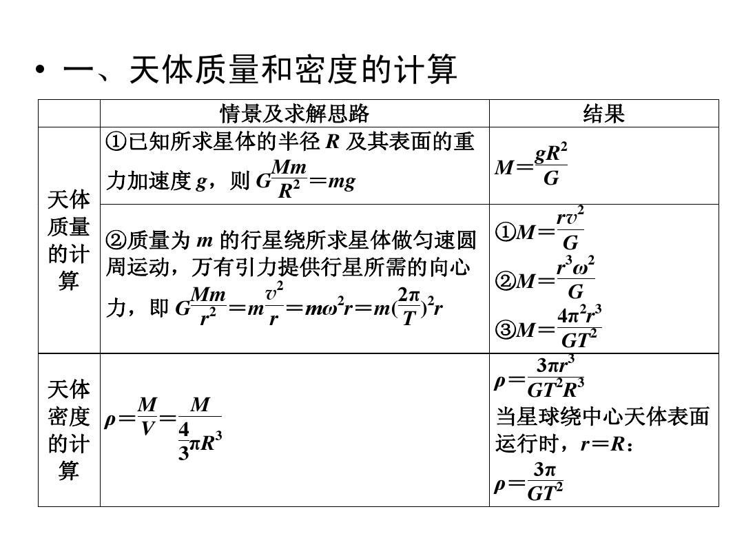 初中物理公式总结文档_初中物理电学公式大全总结_初中物理公式总结