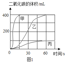 水饱和正丁醇密度_1千克水的密度是多少_苯的密度密度比水