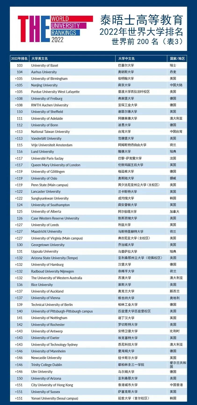 e前100位取值_绍兴前100位富豪_物理学家排名前100位