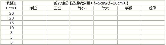 初中物理透镜成像规律_凸透镜成像规律知识点总结_透镜成像规律