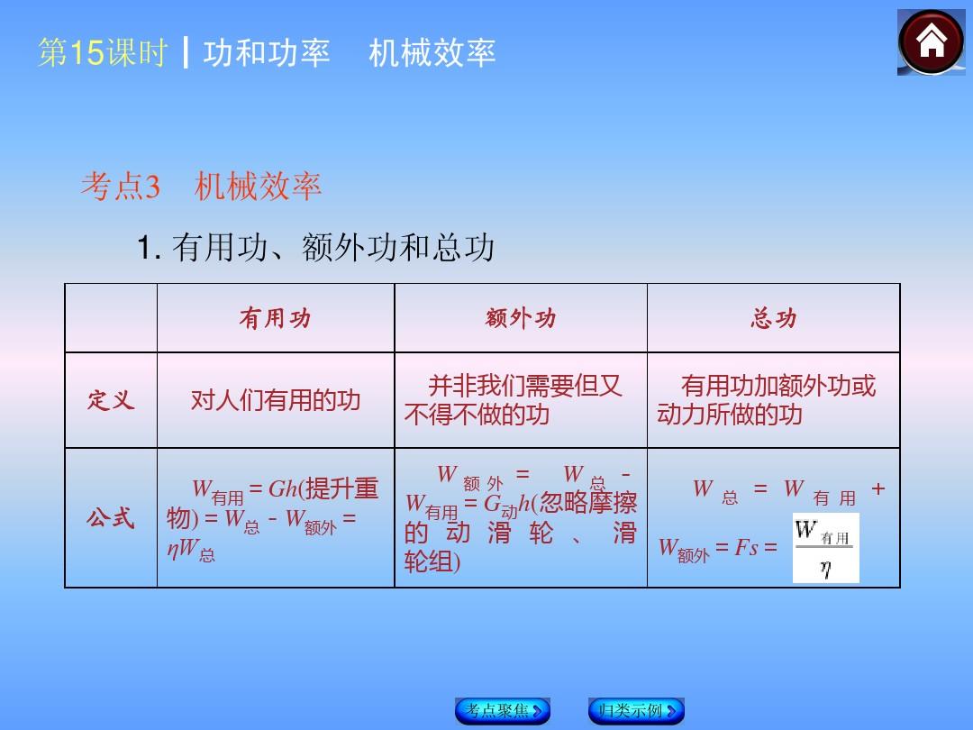 功 功率 机械效率公式_功率和机械功率_功与功率的公式