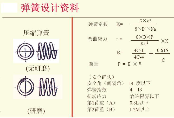 物理弹簧弹力公式_高中物理弹力公式_弹簧伸长量与弹力公式