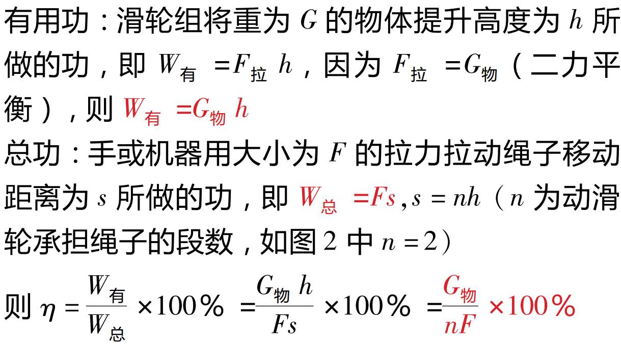 滑轮组提升重物_滑轮提升重物的机械效率_用如图所示的滑轮组提升重物