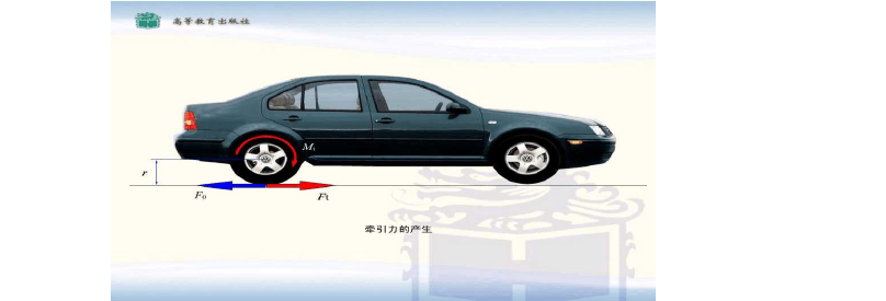 横滨c盘两个滚动阻力_车轮摩擦力受力分析_车轮阻力很大