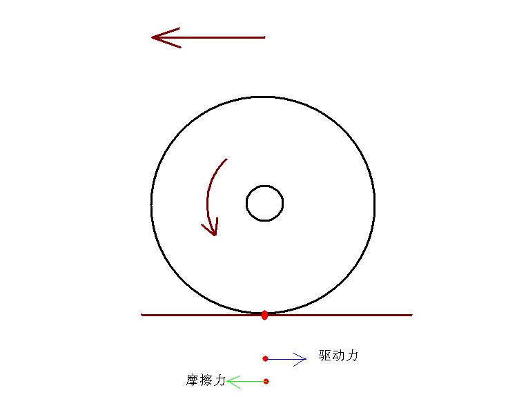 车轮摩擦力受力分析_纺车轮卸力怎么调_自动增力式车轮制动器