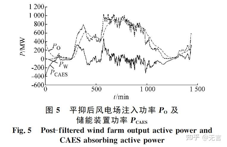 风电功率预测品牌_风电场风速和发电功率预测研究_基于arima的风电功率预测