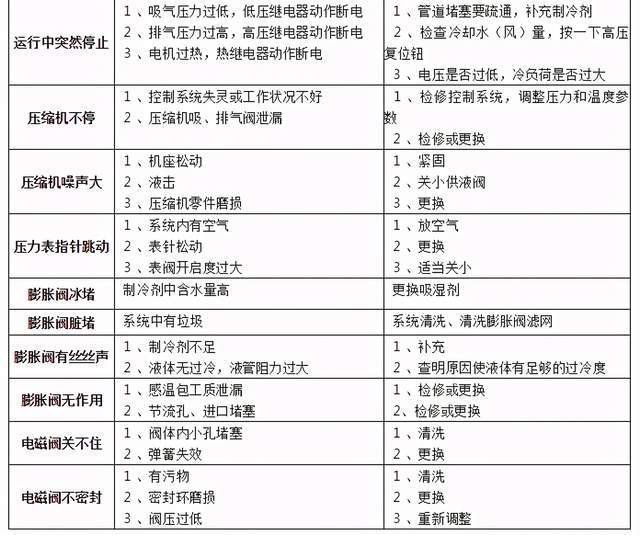 kb0控制与保护开关价格_kb0控制与?；た豞瞬时电流过大烧坏电器