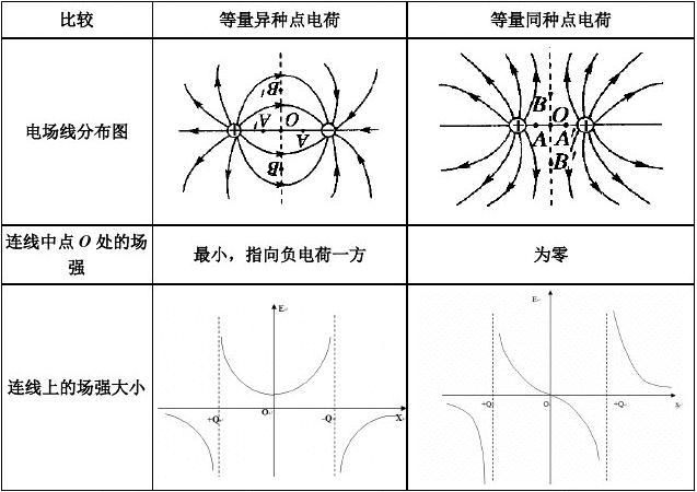 高中物理磁场公式_物理电流和电荷量公式_电功率和电功的关系