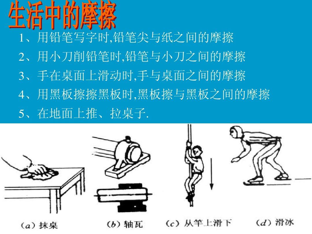 摩擦力的分类依据_斯巴鲁08款力狮改装案例_中美经贸摩擦案例