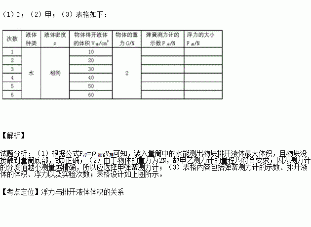 高中物理气体压强公式_初中气体压强公式_理想气体压强公式单位