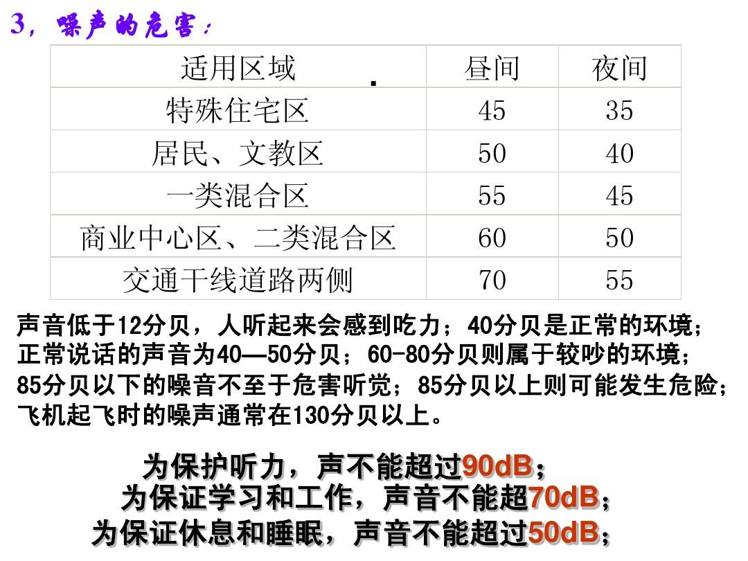 初中物理力ppt课件_初中物理功率ppt课件_物理噪声的危害和控制