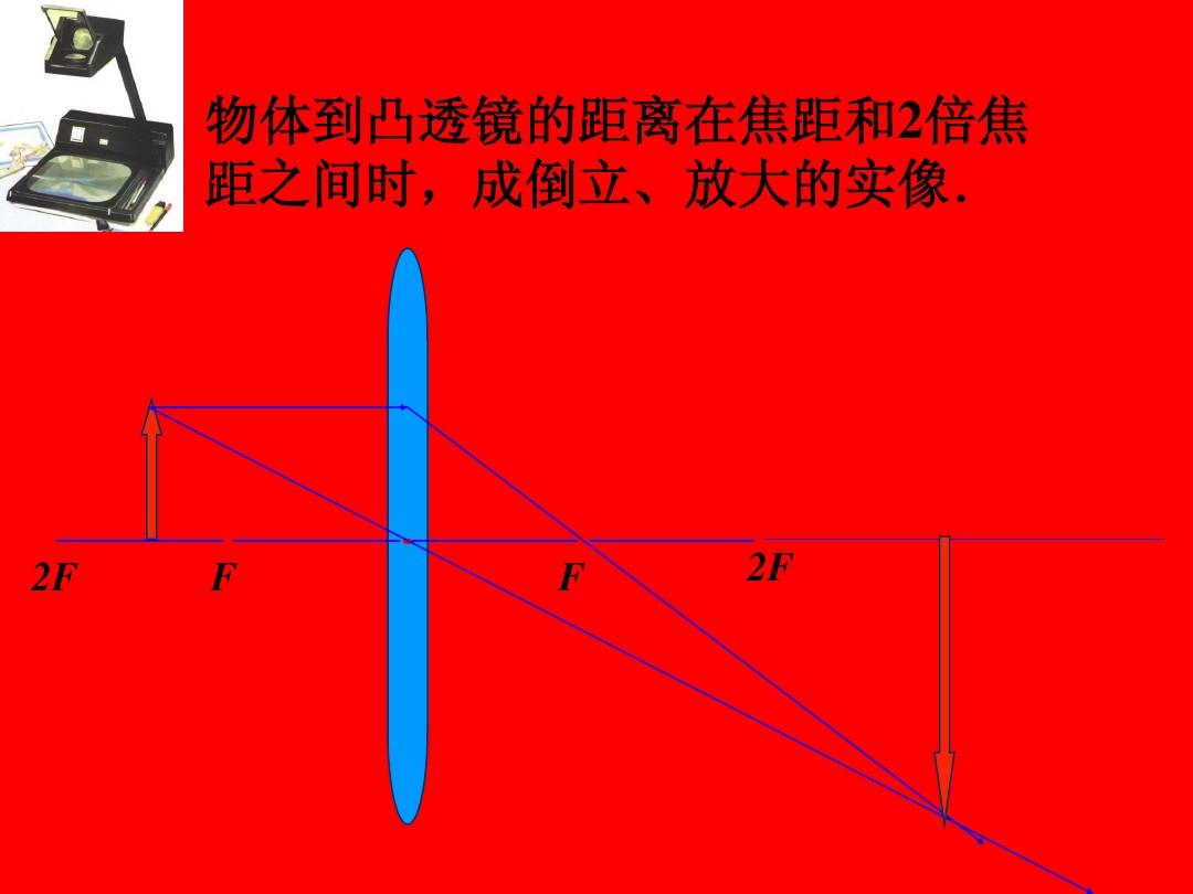 透镜成像公式试题_凸透镜成像原理图解_球形透镜成像原理