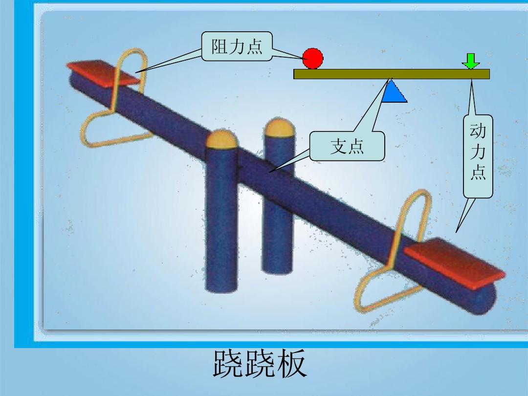 2016高三总复习领航卷物理_高三主题班会设计教案_二力平衡教学设计