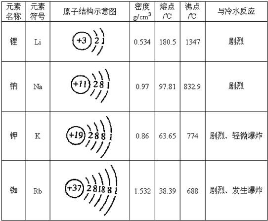 招聘冷热缩电缆附件技工_水的密度多少每升_热缩冷胀的物体