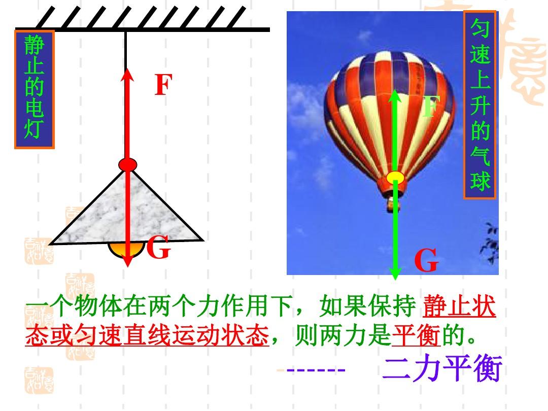 二力平衡实验图片_力偶可以与一个力平衡_两力平衡实验