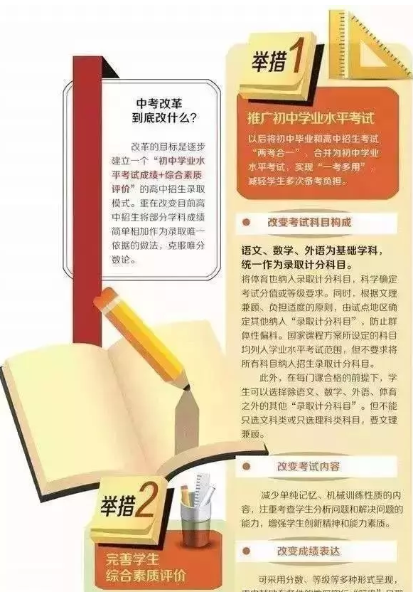 技术重要还是管理重要_建筑物理名词解释_身边有趣的科学事务