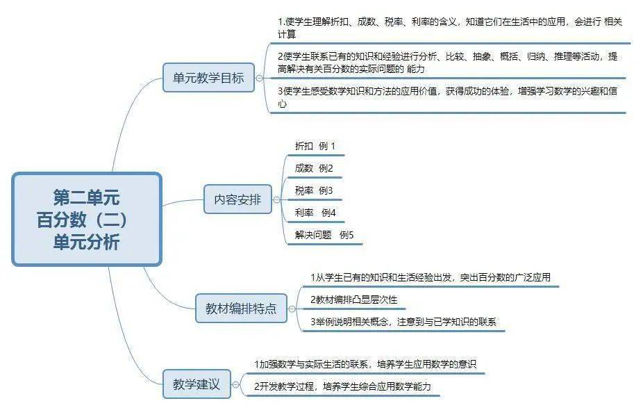 初中物理实验方法12种_初中语文重要答题方法_什么是物理学概念