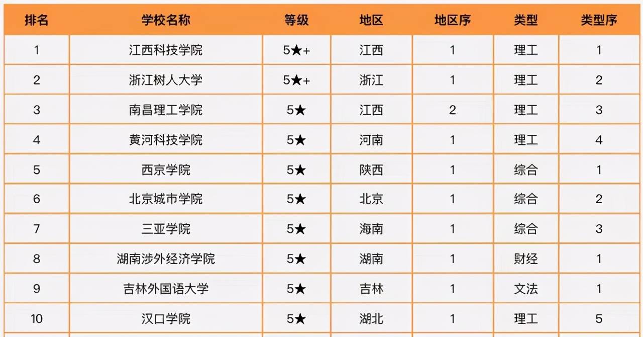 物理专业排名_拉夫堡大学qs排名_山东财经大学2019年各专业